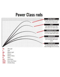 Savage Gear - Spinhengel SG4 Medium Game - Savage Gear 11 Savage Gear - Spinhengel SG4 Medium Game - Savage Gear -Visuitrusting Winkel 1868659485