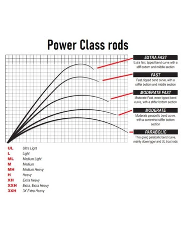 Savage Gear - Spinhengel SG4 Medium Game - Savage Gear 6 Savage Gear - Spinhengel SG4 Medium Game - Savage Gear - Afbeelding 6